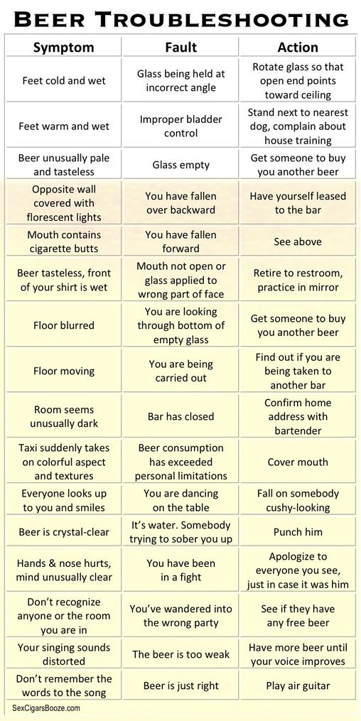 Name:  Beer-Troubleshooting.jpg
Views: 220
Size:  110.5 KB